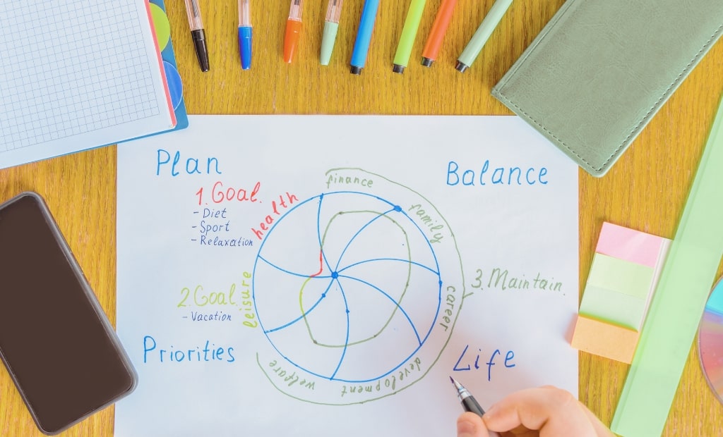 7 Free Wheel of Life Templates and Worksheets